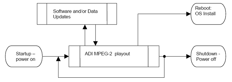 Factory ADI-F2