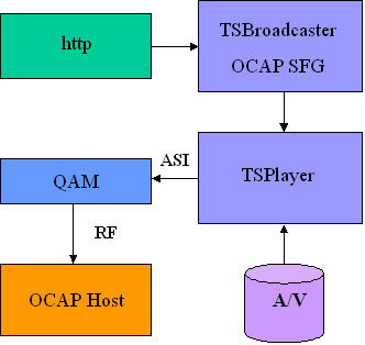 OCAP Lab block diagram