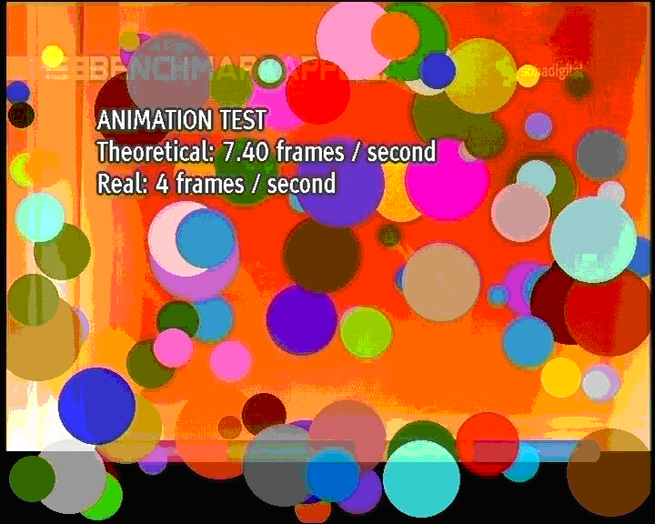 Sofia AWT test screen
