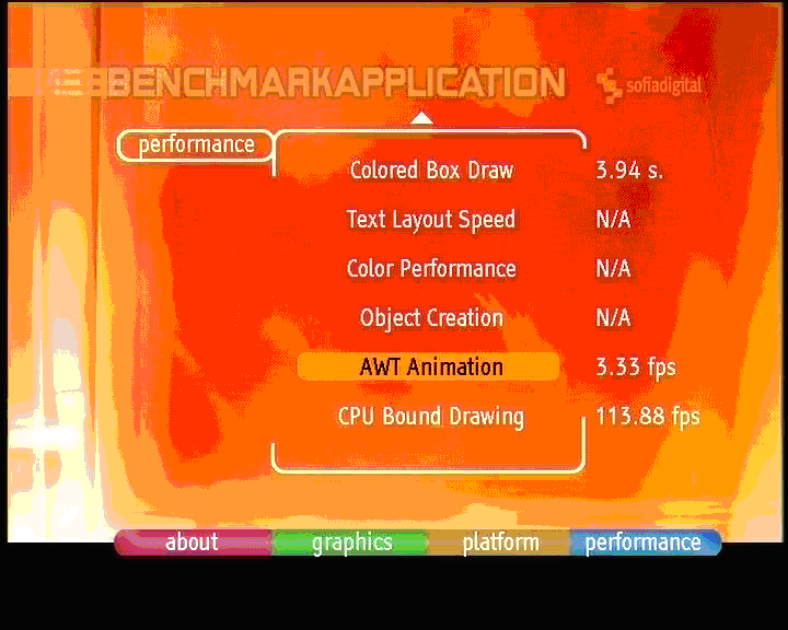 Sofia AWT test screen