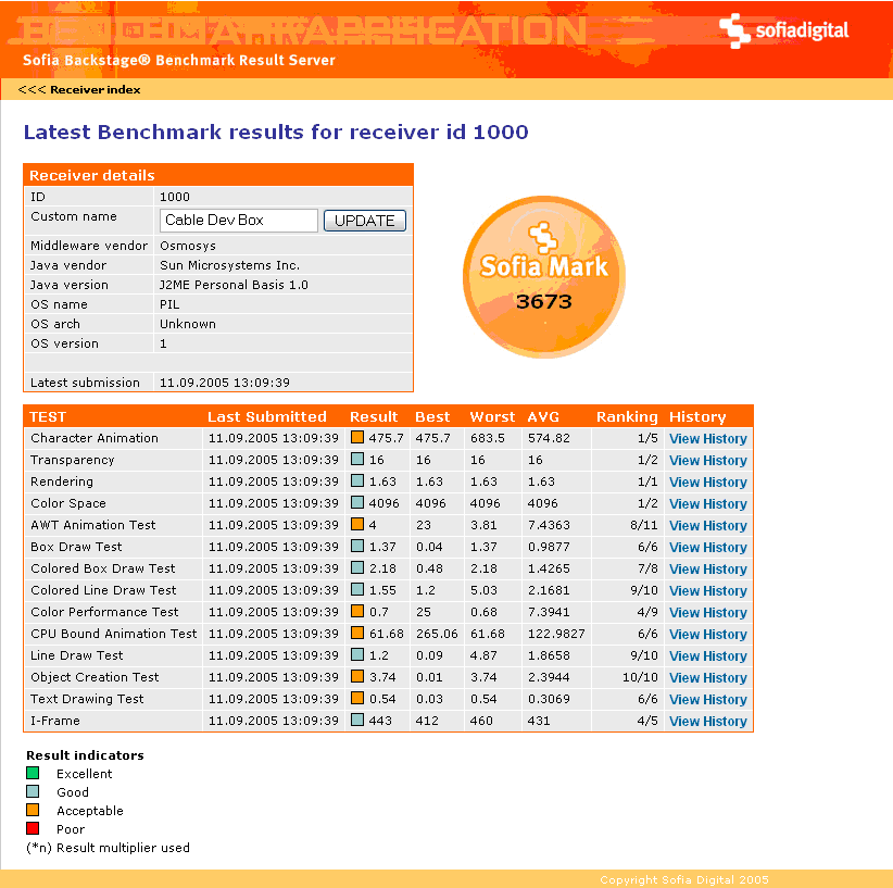 Sofia Benchmark Server screen