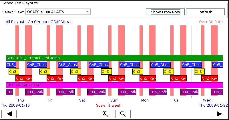 TSBroadcaster Bit Rate Over Budget