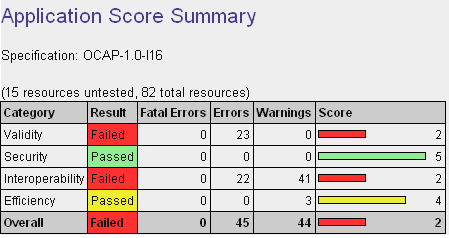 XAV Application Result Summary