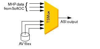 TSMux Block Diagram